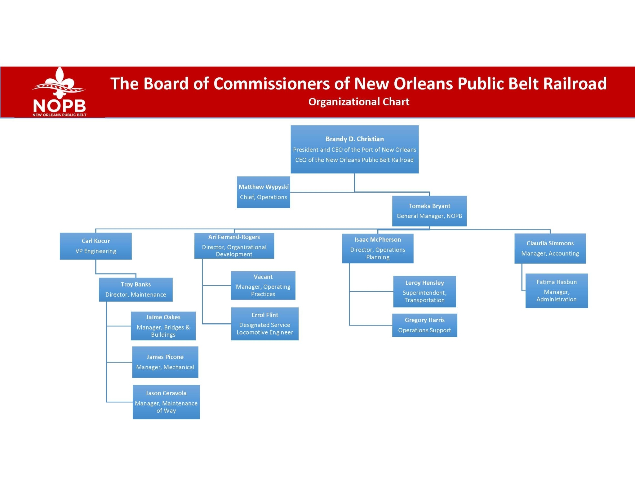 2024 NOPB Org Chart FINAL