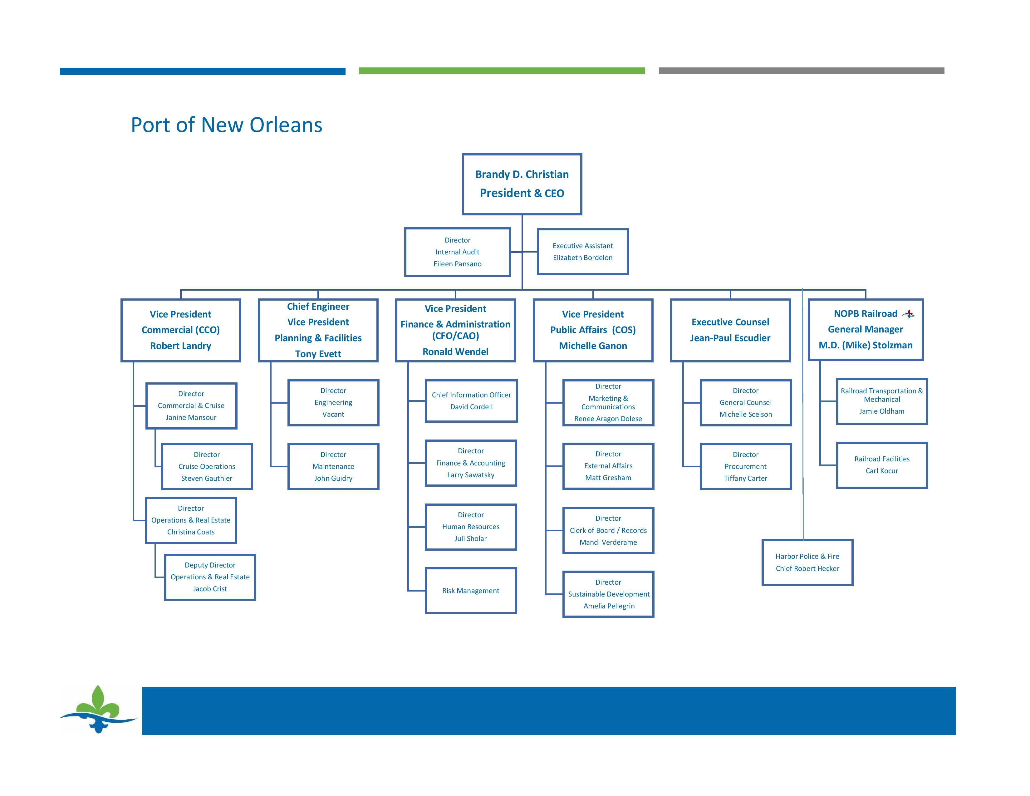 Port NOLA | Organizational Chart