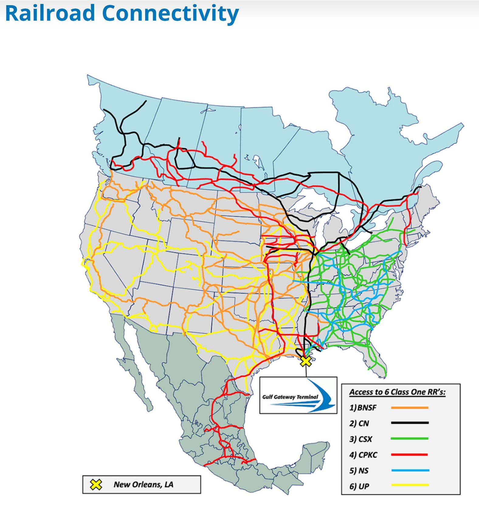 Gulf Gateway Terminal Railroad Connectivity Graphic